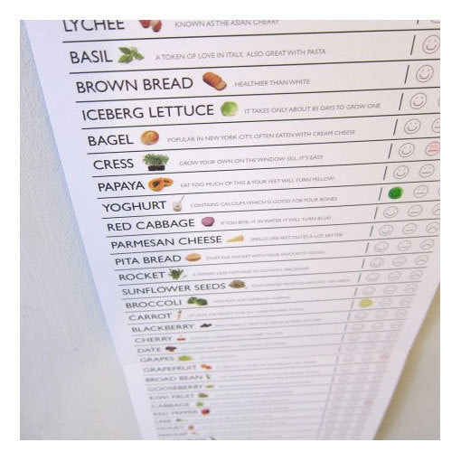 Eat It Wall Chart - new